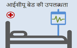 Dashboard of ICU Beds Availability